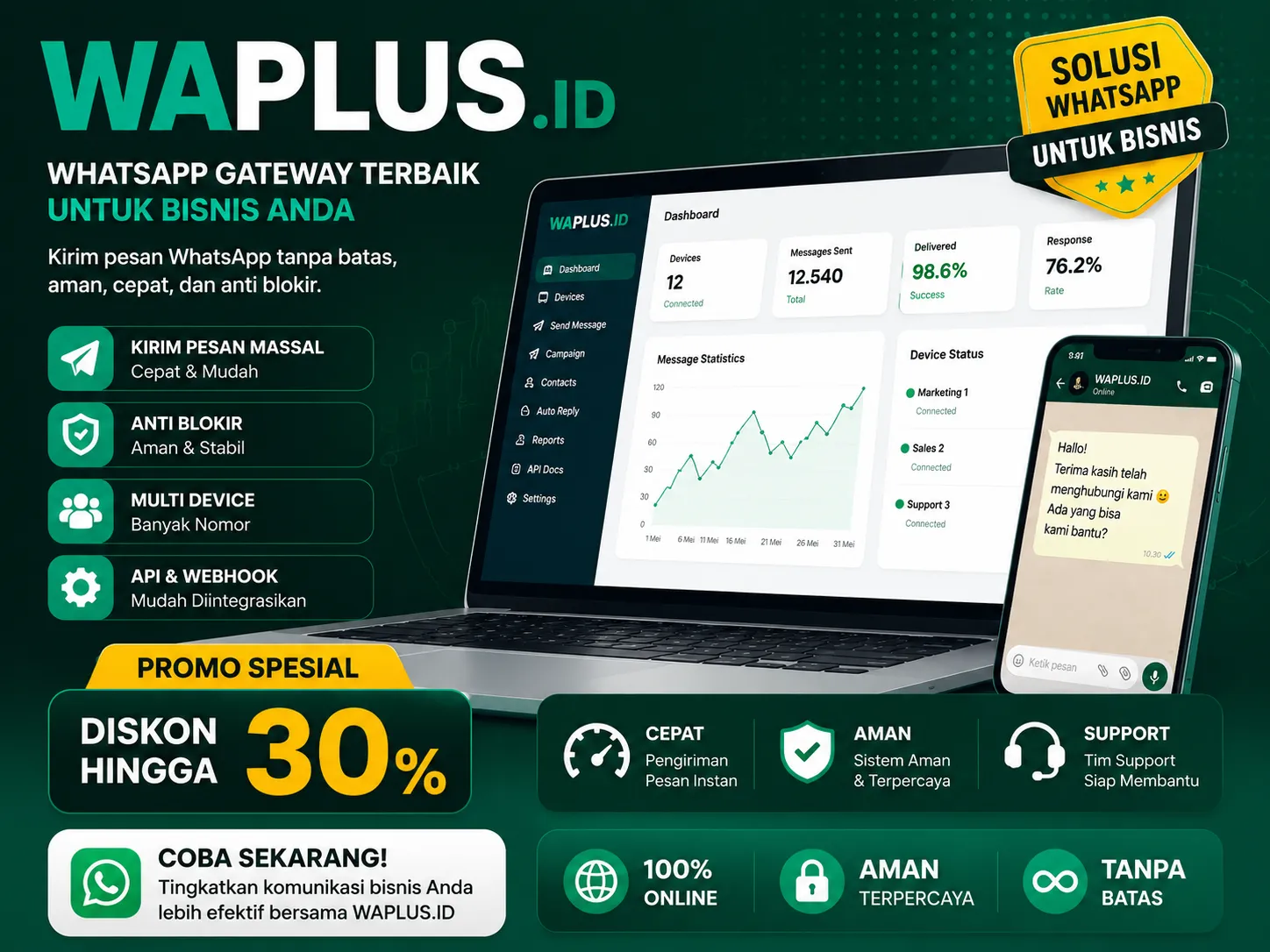 WA Gateway Waplus Starter